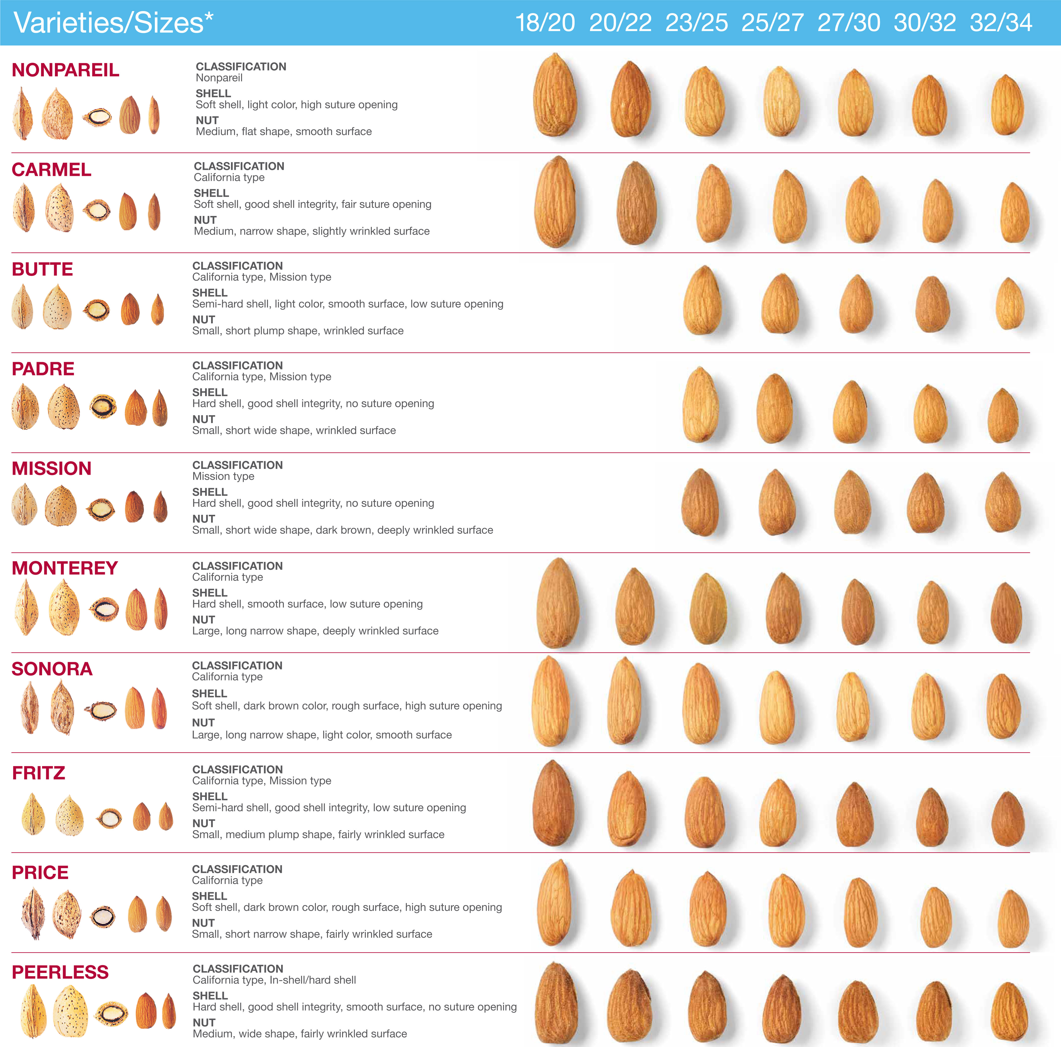 Almond Varieties.jpg