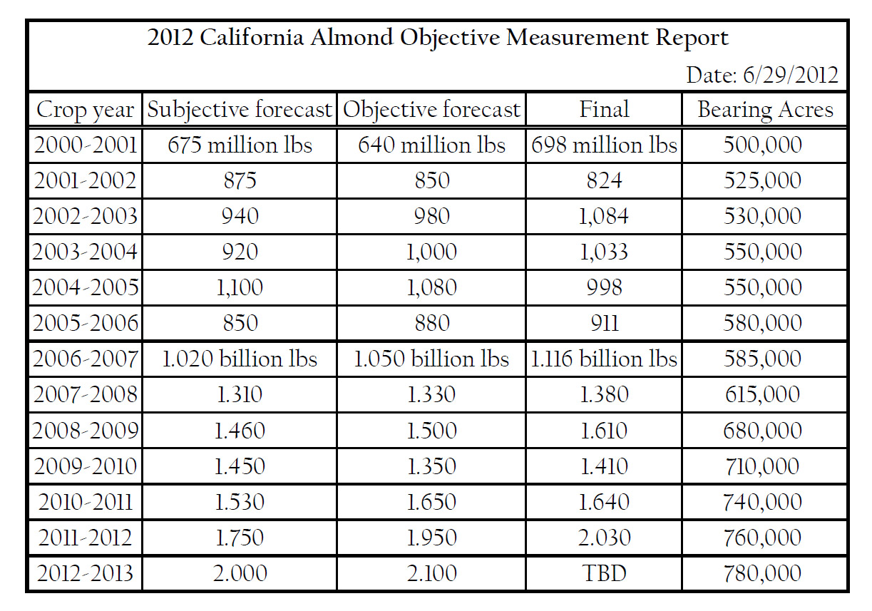 2012 Objective Report.jpg