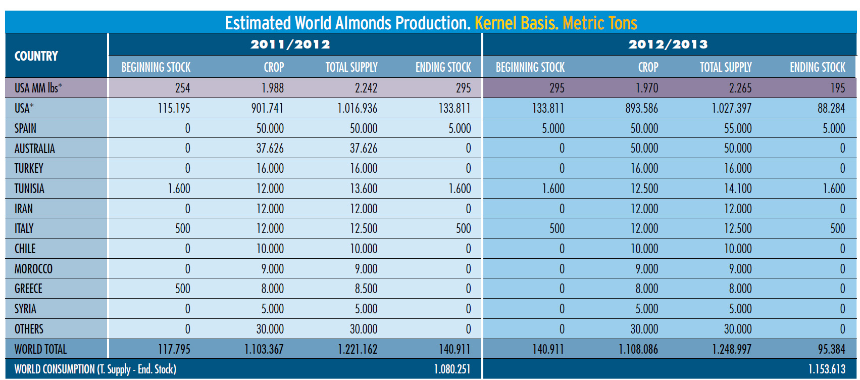 Almond Production.jpg