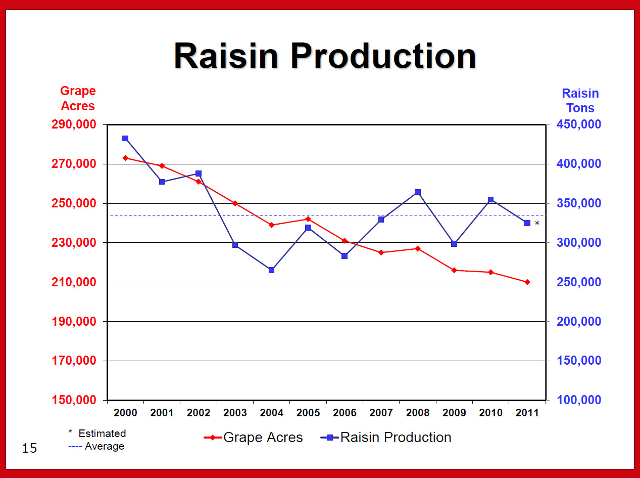 raisin production.jpg
